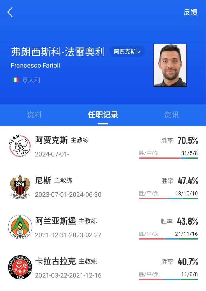 包含阿贾克斯少帅带队参加国际比赛，备受期待！的词条