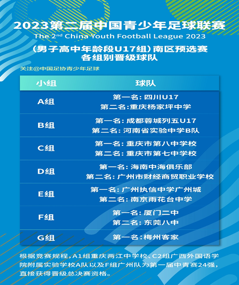 中国足球联赛全面复赛，球队斗志昂扬追逐胜利的简单介绍